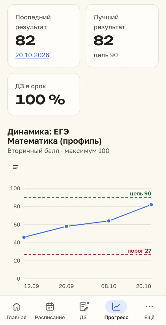 Прогресс по пробникам в кабинете ученика